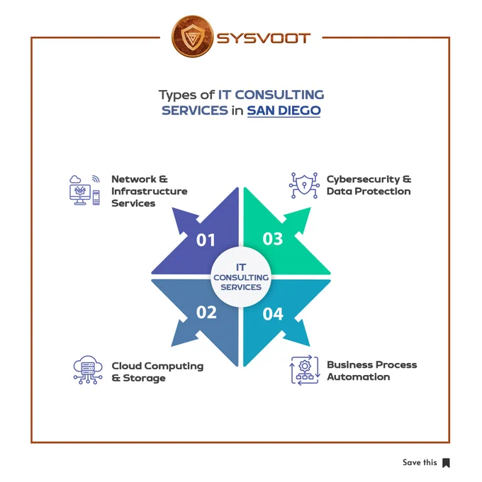 Types of IT Consulting Services in San Diego
