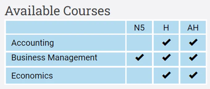 SCHOLAR available courses
