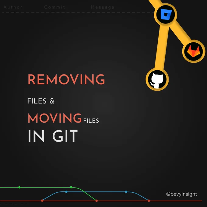 EP – 11: Git Remove and Move files

CC: @bevyinsight

#git #github #gpgkeychains #gitbash #stash #gitlab #gitlove #gitlife #bitbucketpipelines #gitdiff #gitstatus #gitscm #bitbucket #coding #bevyinsight #bevyinsight_edu #vcs #softwaredeveloper #developerlife #githubuniverse #programmer #developmenttools #webdevelopment #learning #gitcheatsheet #gitops #gitstatus #gitlab #gitrepository #gitproject #gitlogs