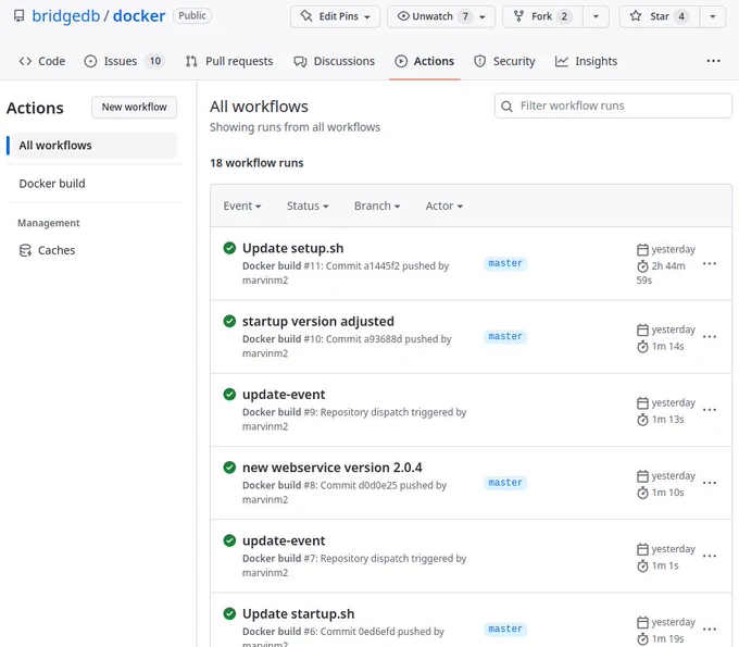 Screenshot of the GitHub Action history showing the history of Docker generation processes.