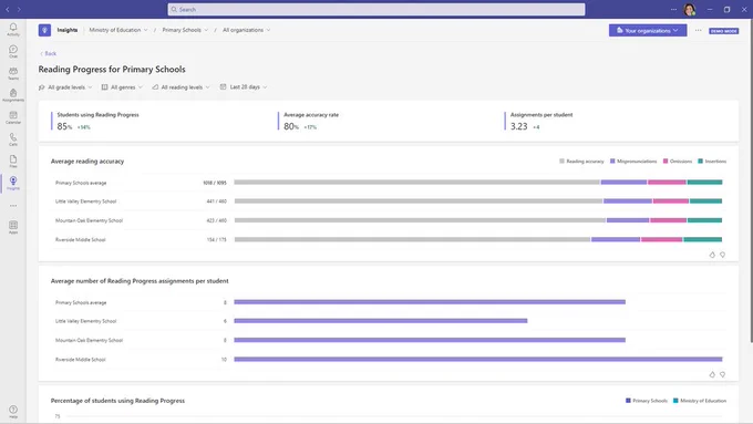 Picture of Insights Premium