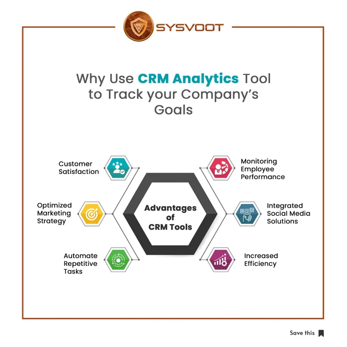 Why use CRM Analytics tool to track your company’s goals