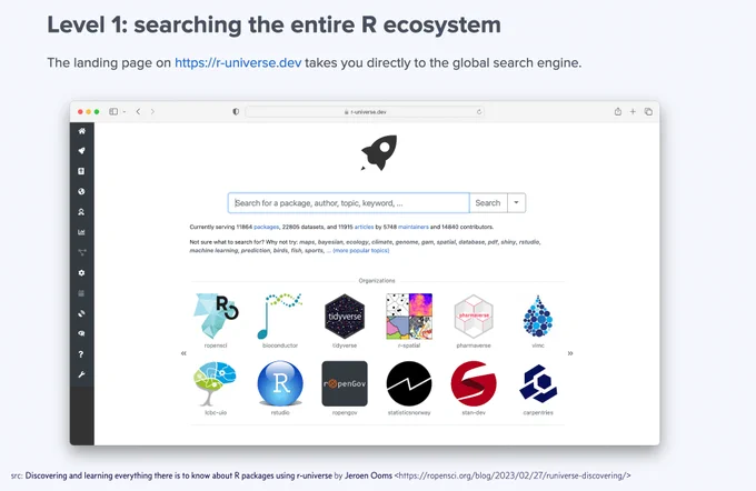 Level 1: searching the entire R ecosystem. The langing page on https://r-universe.dev takes you directly to the global search engine. Shows screenshot of the landing page with search bar that has prompt to search for a package, author, topic, or keyword.
