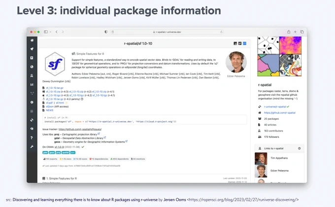 Level 3: individual package information. Shows summary information for sf package from r-spatial, including hex logo, author, description, binaries, and how to install.