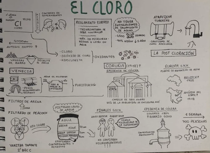 Infografía con debuxos e rotulacións da importancia de clorar a auga