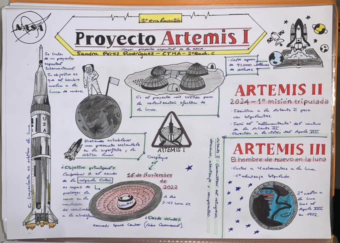 Infografía con debuxos e rotulacuóns da misión Artemis