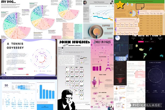 A collage featuring images of all IronQuest Weird or Wonderful viz entries.