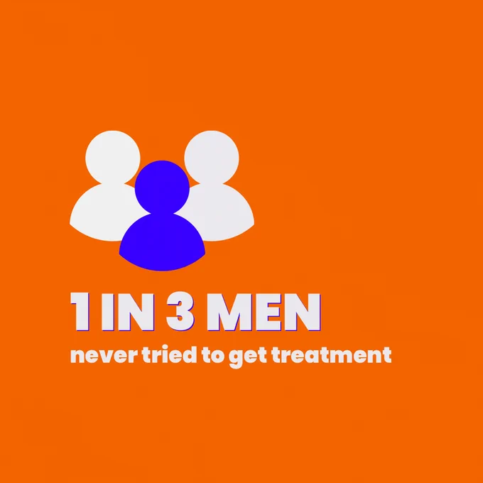 [Slide 3 of 3. A block orange background with three white and blue outlines of people on it. In white writing it says "1 in 3 men never tried to get treatment".]
