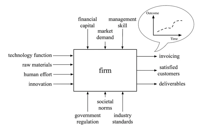 An IPO model for a firm