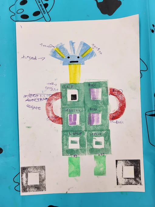 Green bodies robot with hands on hips and blue hair-like head. It is on a blue table cloth and is labeled with its various functions