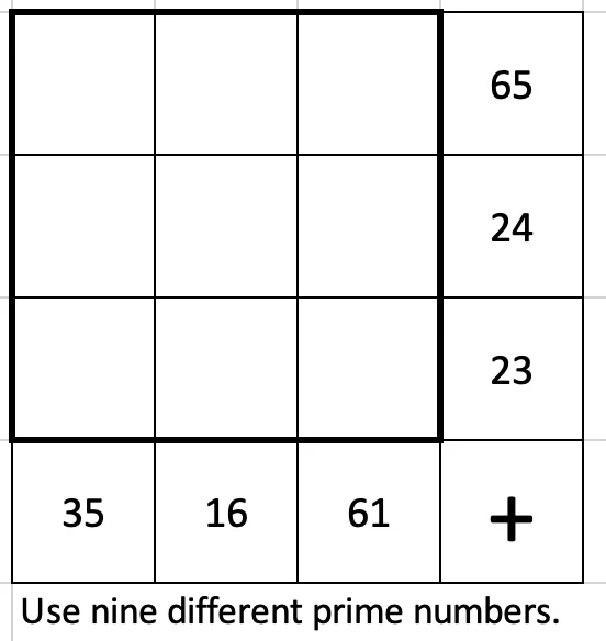Use 9 different prime numbers in a 3 by 3 grid. The numbers in the top row add to 65. The numbers in the middle row add to 24. The numbers in the bottom row add to 23. The numbers in the left column add to 35. The numbers in the middle column add to 16. The numbers in the right column add to 61.