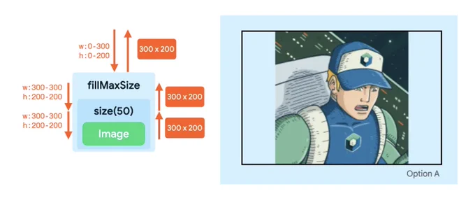 Solution to problem 1 showing the constraints and resulting image