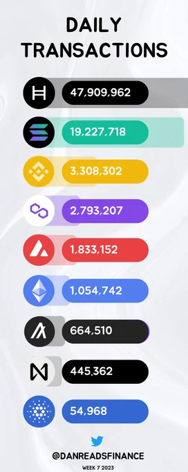 Daily Cryptocurrency Transactions Processed
