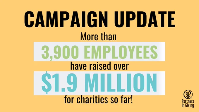 Partners in Giving Campaign Update: More than 3,900 employees have raised over $1.9 million for charities so far!