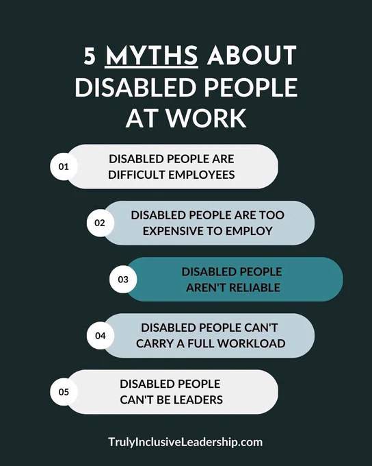 Image reads: 5 Myths about Disabled people - Disabled people are difficult employees, Disabled people are too expensive to employ, Disabled people aren't reliable, Disabled people can't carry a full workload, Disabled people can't be leaders.