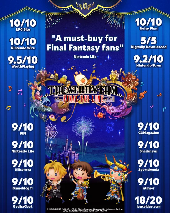 The Theatrhythm Final Bar Line logo is in the middle of the image. Above it is the following quote: "A must-buy for Final Fantasy fans" - Nintendo Life.


On both sides of the logo are the following scores:
10/10 - RPG Site. 10/10 - Noisy Pixel. 10/10 - Nintendo Wire. 5/5 - Digitally Downloaded. 9.5/10 WorthPlaying. 9.2/10 - Nintendo-Town. 9/10 - IGN. 9/10 - CGMagazine. 9/10 - Nintendo Life. 9/10 - Shacknews. 9/10 - Siliconera. 9/10 - Sportskeeda. 9/10 - Gameblog.fr. 9/10 - ntower. 9/10 - GodisaGeek. 18/20 - jeuxvideo.com.

Below the Theatrhythm Final Bar Line logo are Tidus holding a clarinet, Bartz holding a violin, and the Warrior of Light tooting on a trumpet.