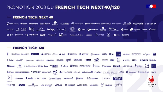 Promotion 2023 du classement Next40/FT120 de La French Tech.