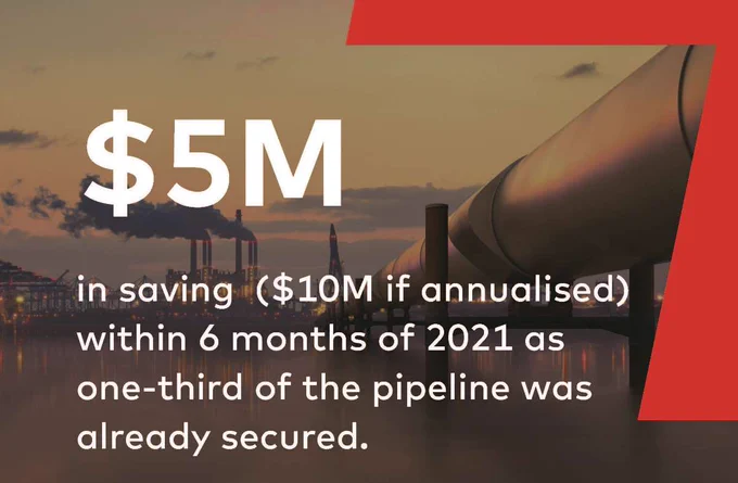 Production & Energy Loss Accounting | dss⁺ Consulting