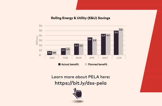 Production & Energy Loss Accounting | dss⁺ Consulting