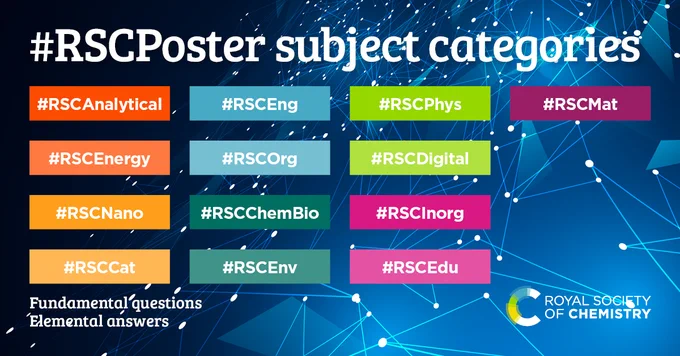 Twitter Poster Subject Areas.