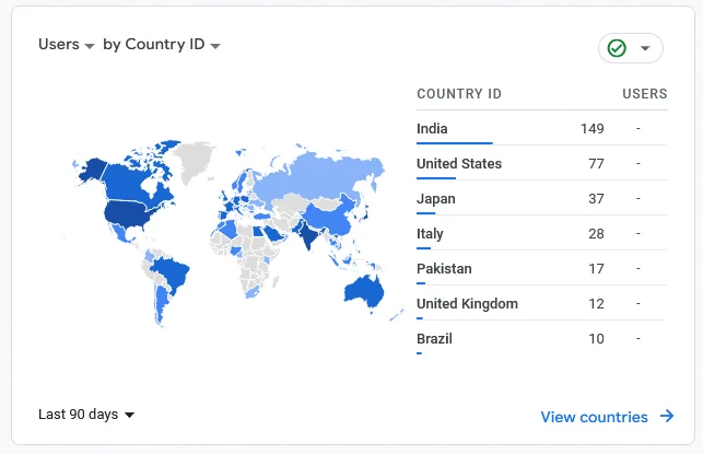 #RevMakeAI is thrilled to have users from 65 countries! 
Thanks for the support, everyone. 