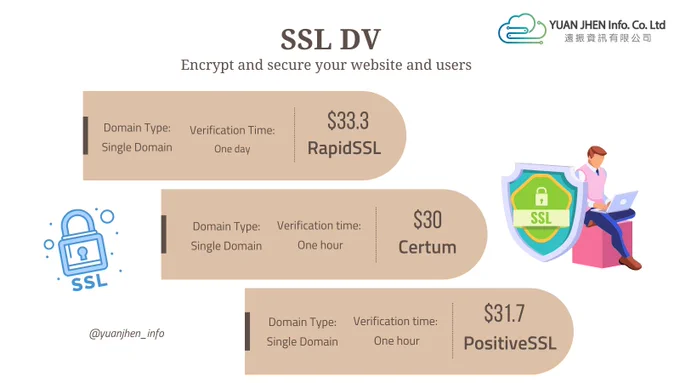 YuanJhen SSL DV