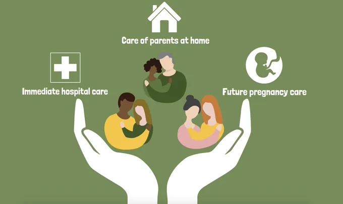 Animation of parents in hands