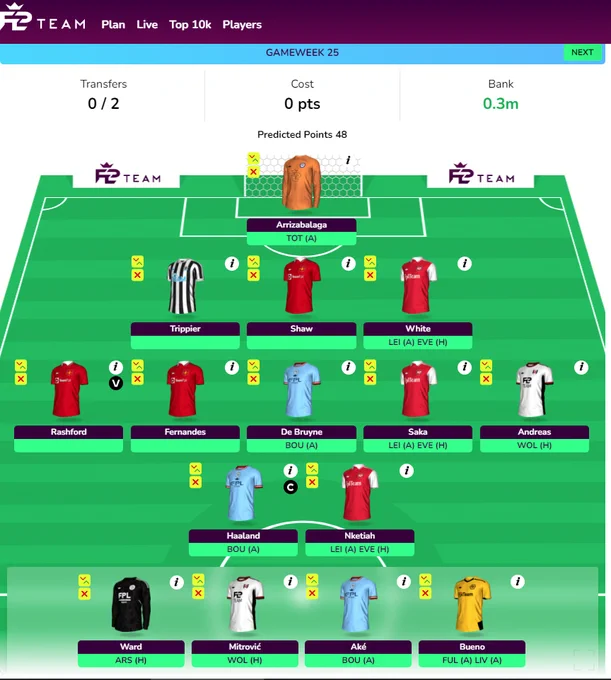 Current Squad