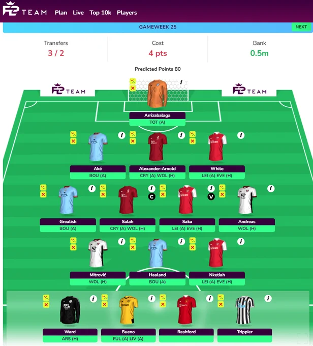Option 2 - Trent