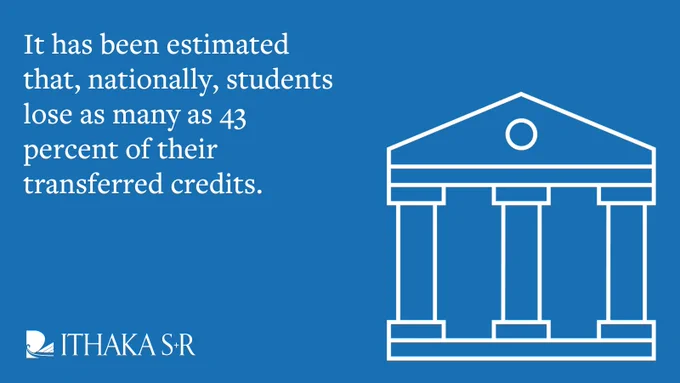 Icon of a university facade, with text "It has been estimated that, nationally, students lose as many as 43 percent of their transferred credits," on a blue background.