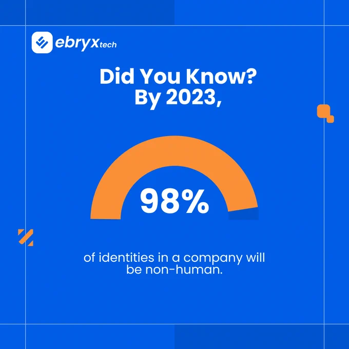 Non-human identities including applications, among others, are projected to make up 98% of total
identities within a company this year. It's time to prioritize security for all application identities.
The challenge, however, has been balancing security with the need for increased development speed.
But why settle for either security or speed when you can have both? Stay tuned to find out how to
secure application identities while still driving business efficiency.