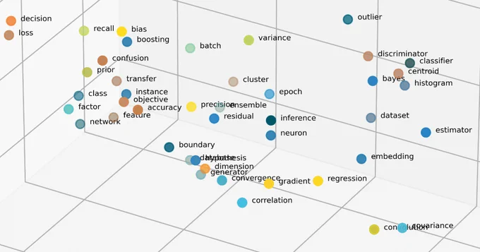 How to Troubleshoot Embeddings Without Eye-balling t-SNE or UMAP Plots