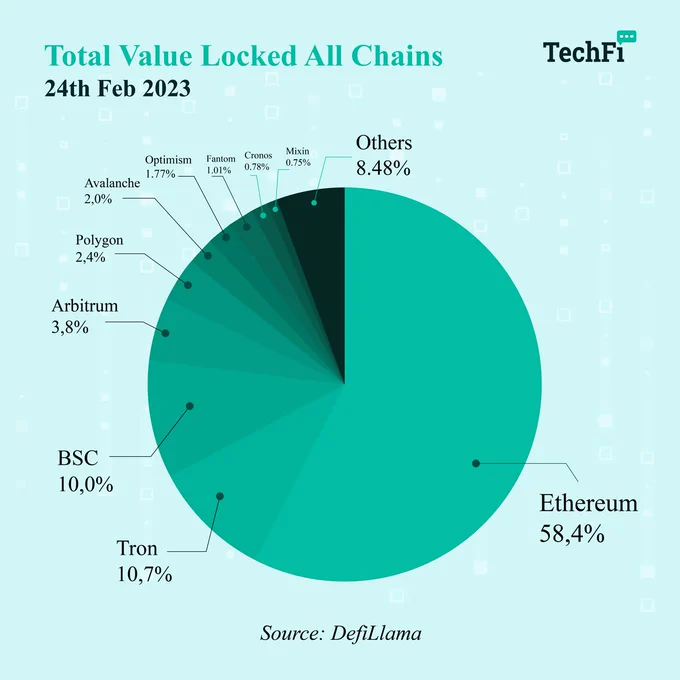 Source: https://defillama.com/