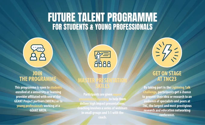 GÉANT Future Talent Programme 2023 - For Students and Young Professionals.

JOIN THE PROGRAMME:
This programme is open to students enrolled at a university or learning provider affiliated with one of the GÉANT Project partners (NRENs) or to young professionals working at a GÉANT NREN.

MASTER PRESENTATION SKILLS:
Participants are given expert presentation coaching to help them deliver high impact presentations. Coaching involves a series of webinars in small groups and 1:1 with the coach.

GET ON STAGE AT TNC23:
By taking part in the Lightning Talk Challenge, participants get a chance to present their idea or research to an audience of specialists and peers at TNC, the largest and most prestigious research and education networking conference.