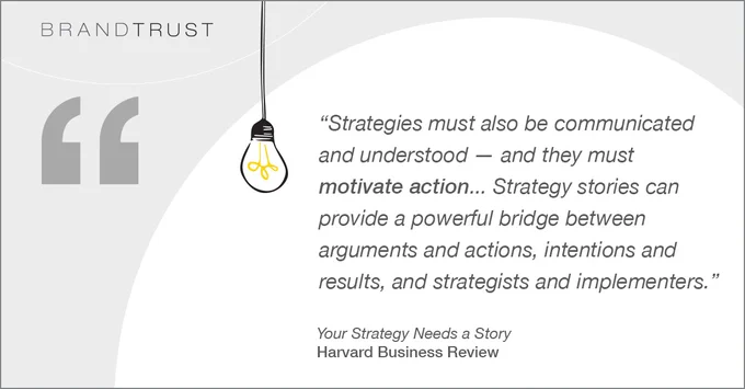 Strategies must also be communicated and understood — and they must motivate action.
