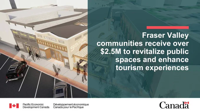 Rendering of upgrades to Skelton block. Text reads: Fraser Valley communities receive over $2.5M to revitalize public spaces and enhance tourism experiences 