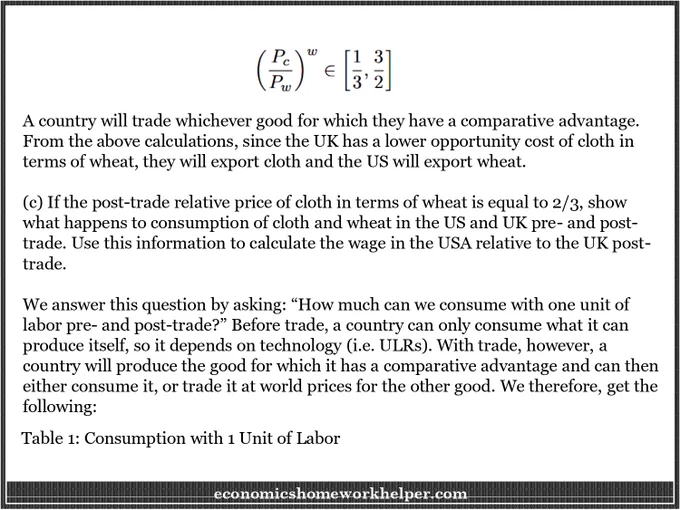 Economics Homework Solution
