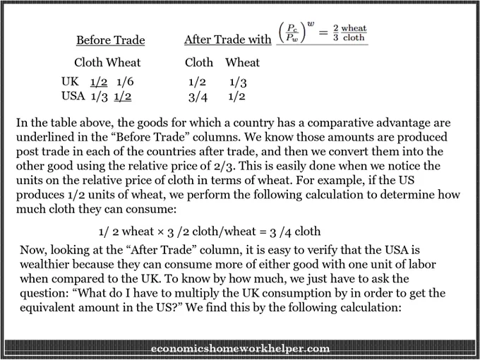 Economics Homework Solution