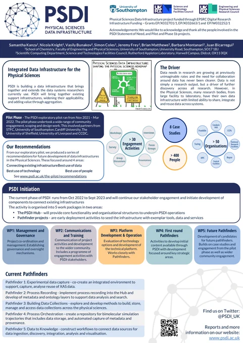 An academic poster for the Physical Sciences Data Infrastructure project. This provides an overview of the PSDI project, the pilot phase and the current work being undertaken in the project. 