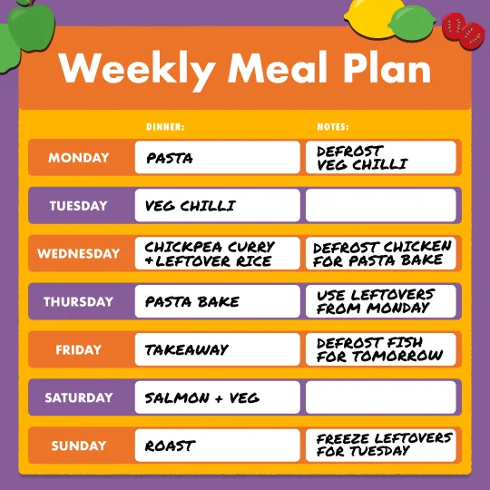 Table showing weekly meal plan. Monday dinner: pasta. Notes: defrost veg chilli. Tuesday dinner: veg chilli. Wednesday dinner: chickpea curry & leftover rice. Notes: Defrost chicken for pasta bake. Thursday dinner: pasta bake. Notes: Use leftovers from Monday. Friday dinner: takeaway. Notes: Defrost fish for tomorrow. Saturday dinner: salmon & veg. Sunday dinner: roast. Notes: freeze leftovers for Tuesday.