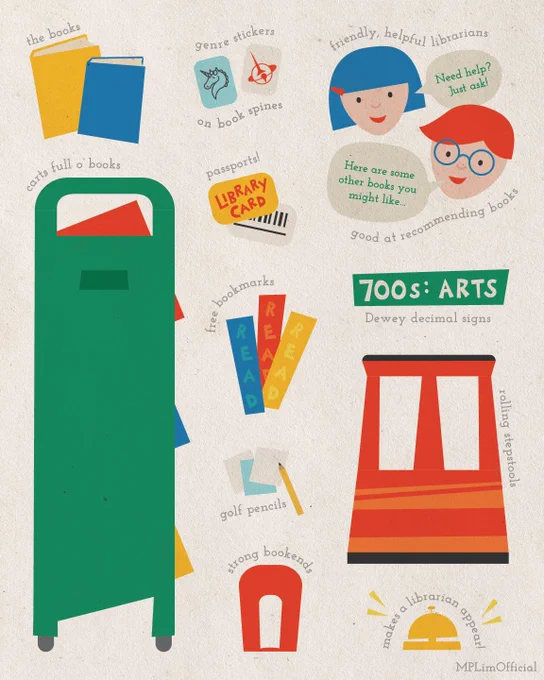 Illustration of library stuff by M.P. Lim. Please do not use without permission.