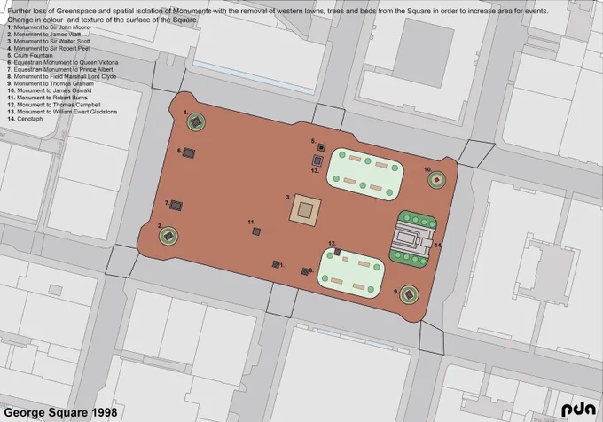 This diagram shows the plan of Glasgow’s George Square in 1998 with the lawns at the western end of the square and the introduction of the red tarmac. The loss of the lawns and trees badly eroded the spatial structure and containment of the square making the monuments look as though they were adrift in a sea of red tarmac. This was arguably the apotheosis in the development of George Square.