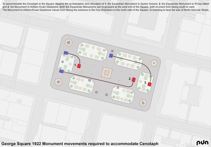 This diagram shows the movement of the two Equestrian Monuments to Queen Victoria and Prince Albert along with the Monument to William Gladstone to accommodate the introduction of the Glasgow Cenotaph at the eastern end of Glasgow’s George Square in 1924.