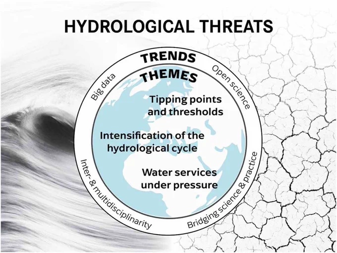 an overview of identified trends (Big data, open science, inter- & multidiscplinarity, bridging science & practive) and themes (tipping points and thresholds, intensification of the hydrological cycle, water services under pressure) for the next IAHS Scientific decade