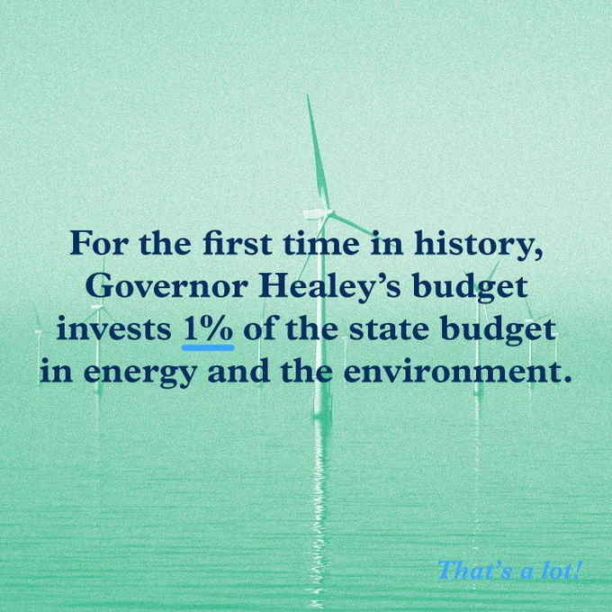 Image of an offshore wind turbine with the text: For the first time in history, Governor Healey’s budget invests 1% of the state budget in energy and the environment. That’s a lot!