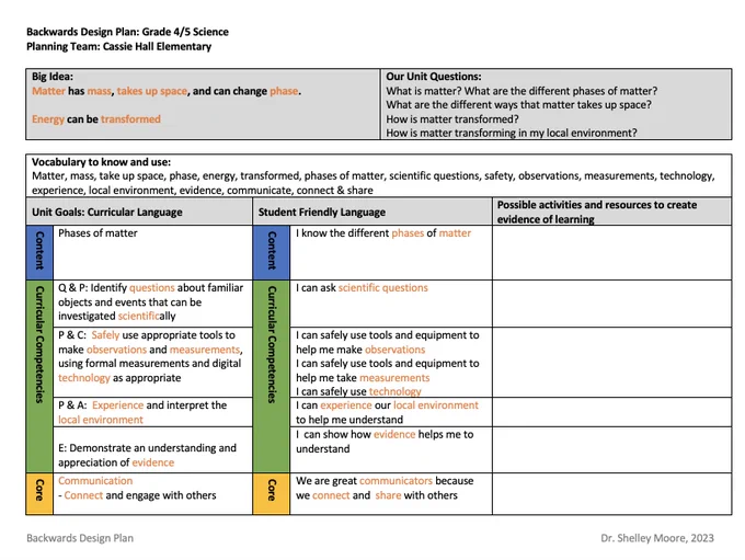 This image shows a curriculum unit plan for a grade 4/5 inclusive science class learning about phases of Matter. The planning template shows the unit big ideas of the unit, which ave been changed into guiding questions, and the curricular learning standards and how we have translated the learning standards into student friendly language. A third and empty column shows an opportuntity to gather resources and activities to help students create evidence of their learning.