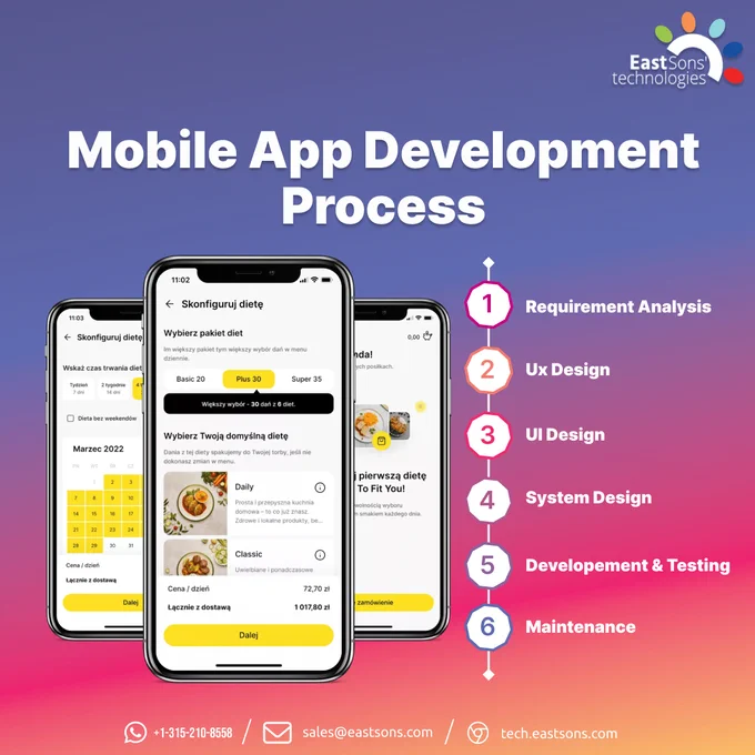 App Development Services: EastSons'  Technologies