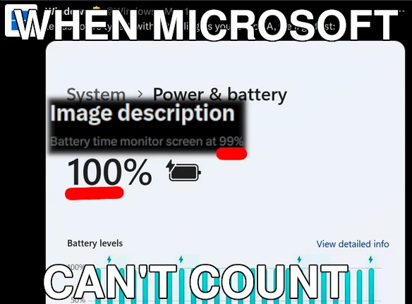 The tweet mentioned has an image showing 100% battery. But the Image description (alt text) shows "Battery time monitor screen at 99%". 100% and 99% are underlined. The meme shows the text "When Microsoft Can't Count"