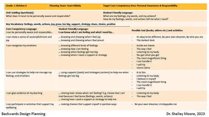 Image shows a unit plan that describes guiding questions, vocabulary, student outcomes and possible text and activities to work with students ini building the core competency of being personally aware and responsible
