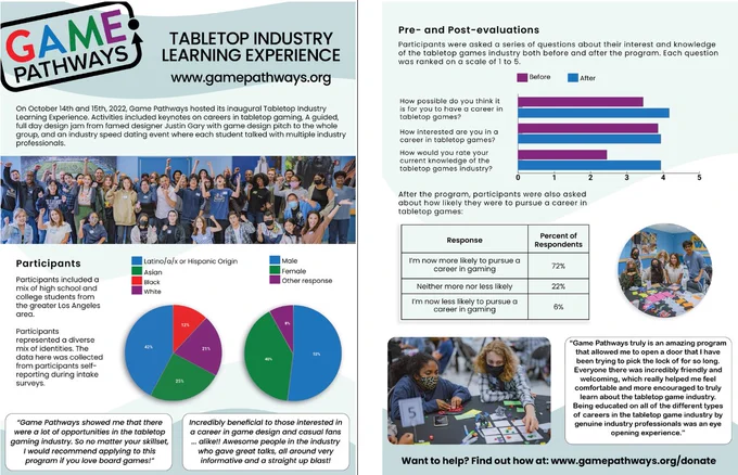 Report featuring participant feedback on the Game Pathways 2022 Learning Program. (Click link in tweet to see full report.)